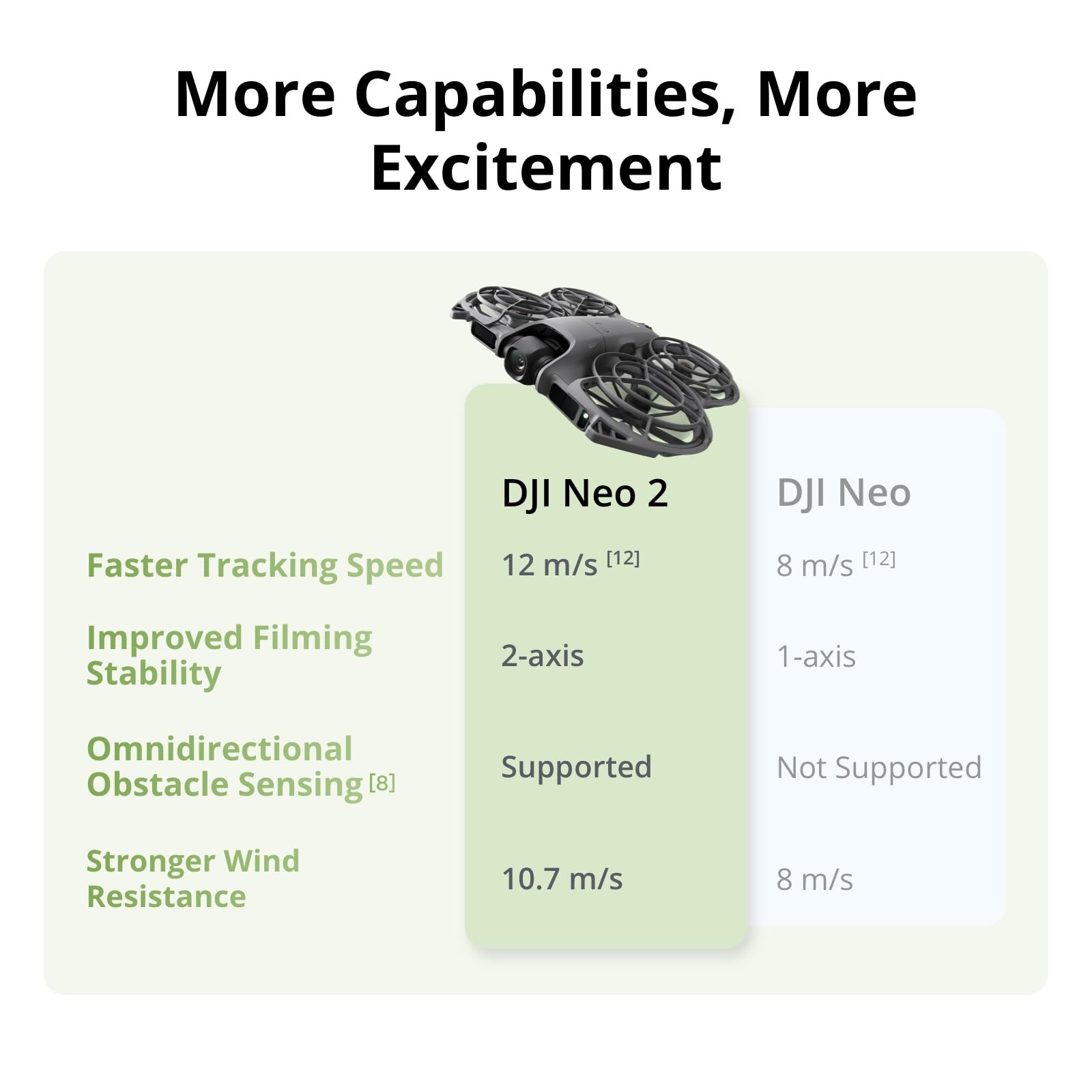 DJI Neo 2 モーションフライモアコンボ：RCモーショ - Fpv Drone Goggles のレビューと価格